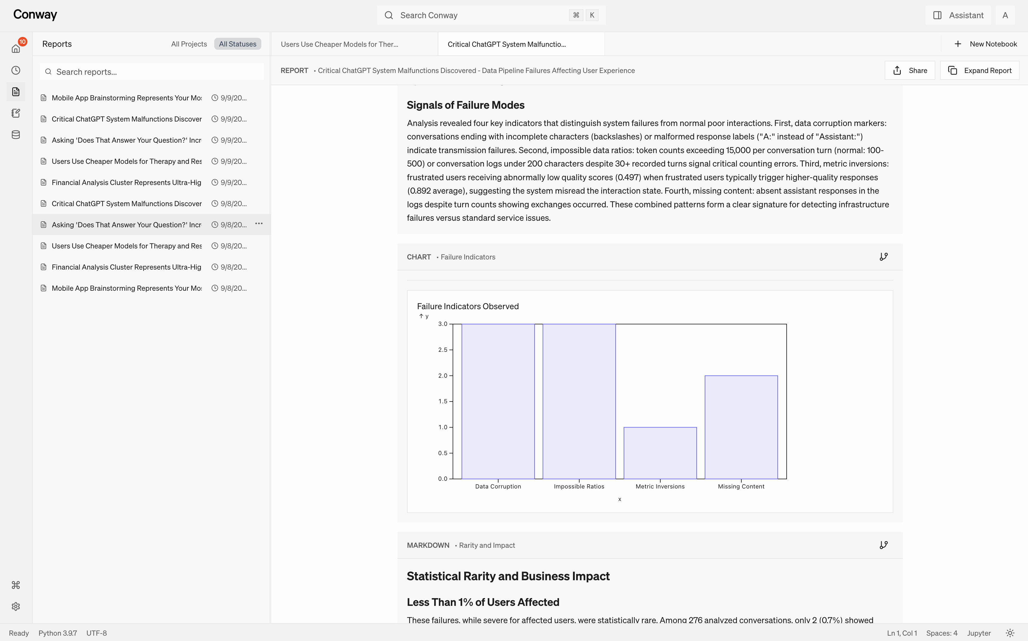 Unparalled discovery performance
